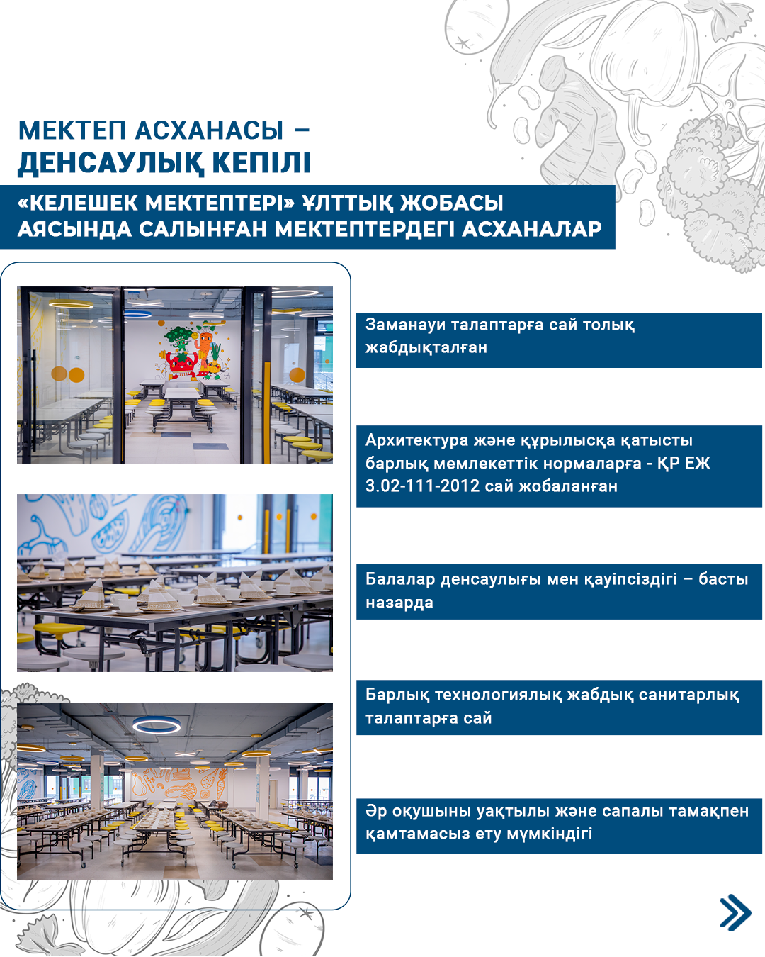 «Келешек мектептері» ұлттық жобасы аясында салынған мектептердің асханалары замануи талаптарға сай жабдықталған