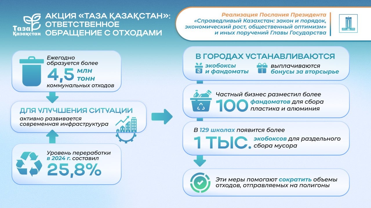 Послание 2024: формирование экологических ценностей и бережного отношения к природе