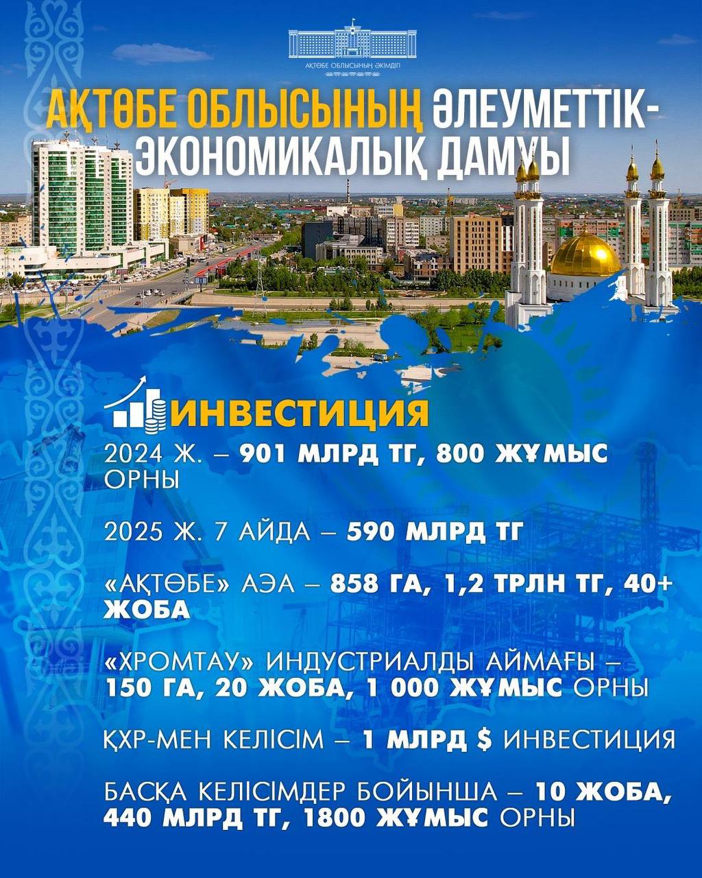 В Актобе в этом году с участием населения реализуются 77 проектов на сумму 1,9 млрд тенге