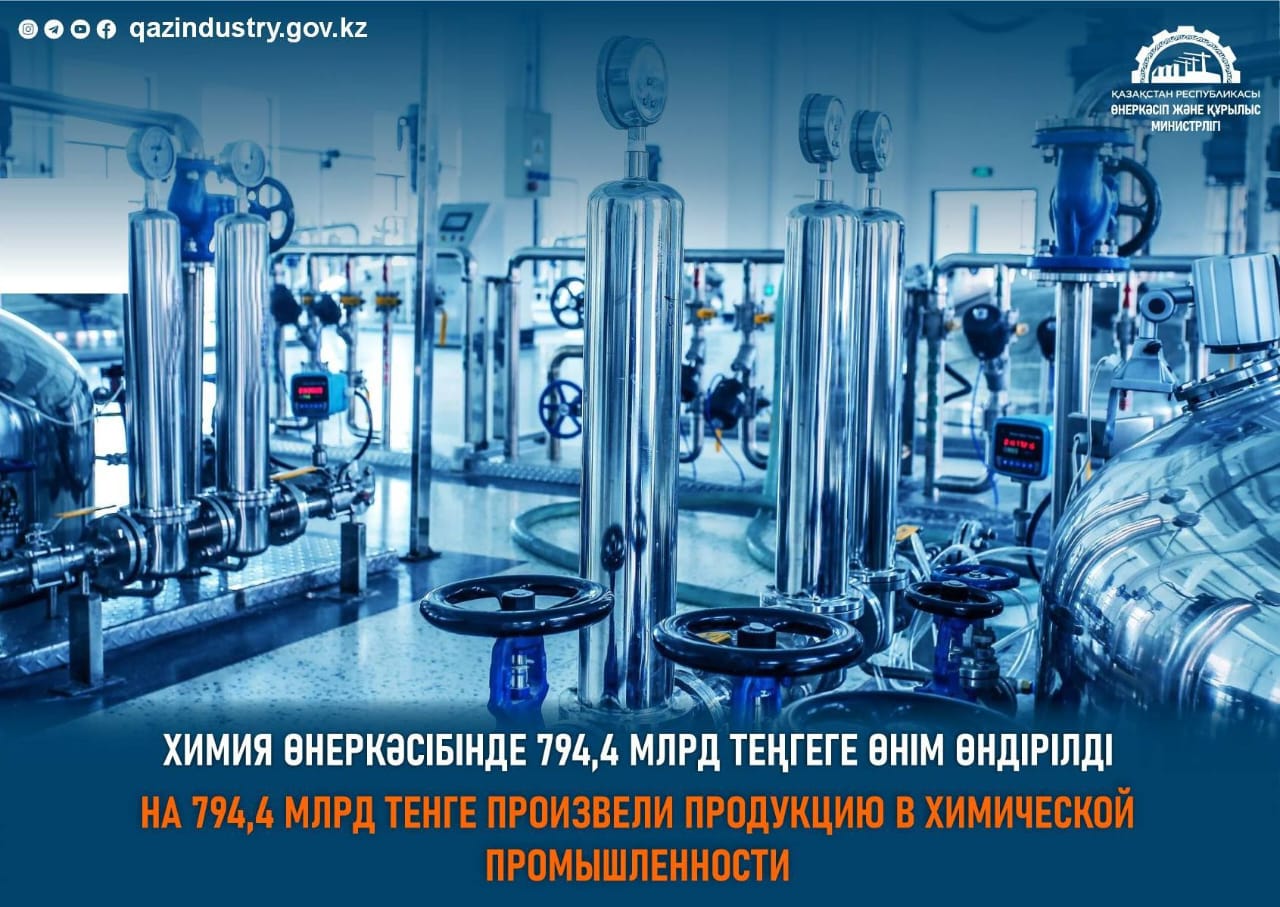На 794,4 млрд тенге произвели продукцию в химической промышленности