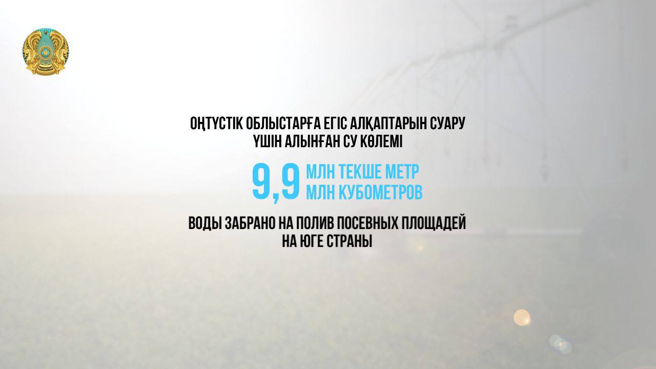 ЦИФРА ДНЯ