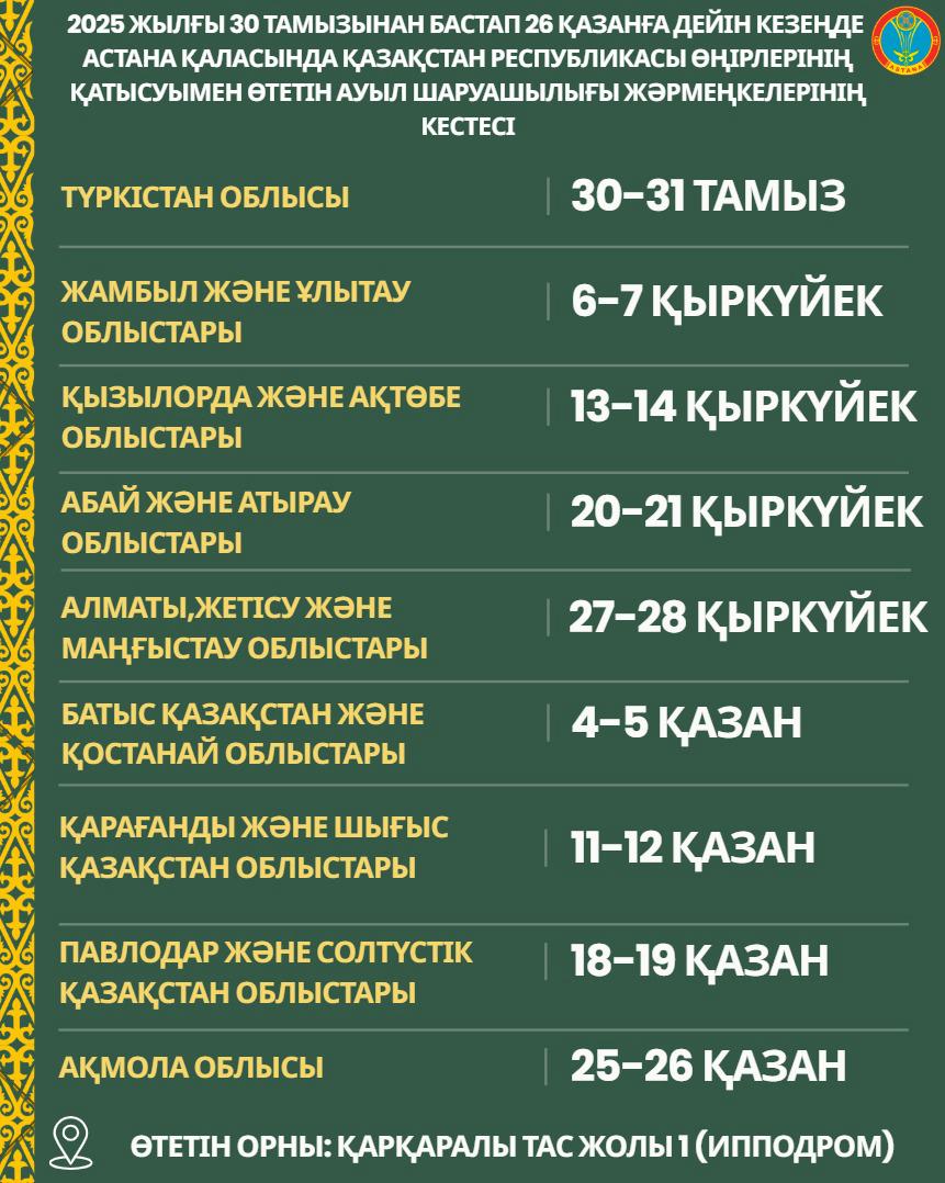 Астанада қазан айына дейін әр демалыс күні ауыл шаруашылығы жәрмеңкелері өтеді