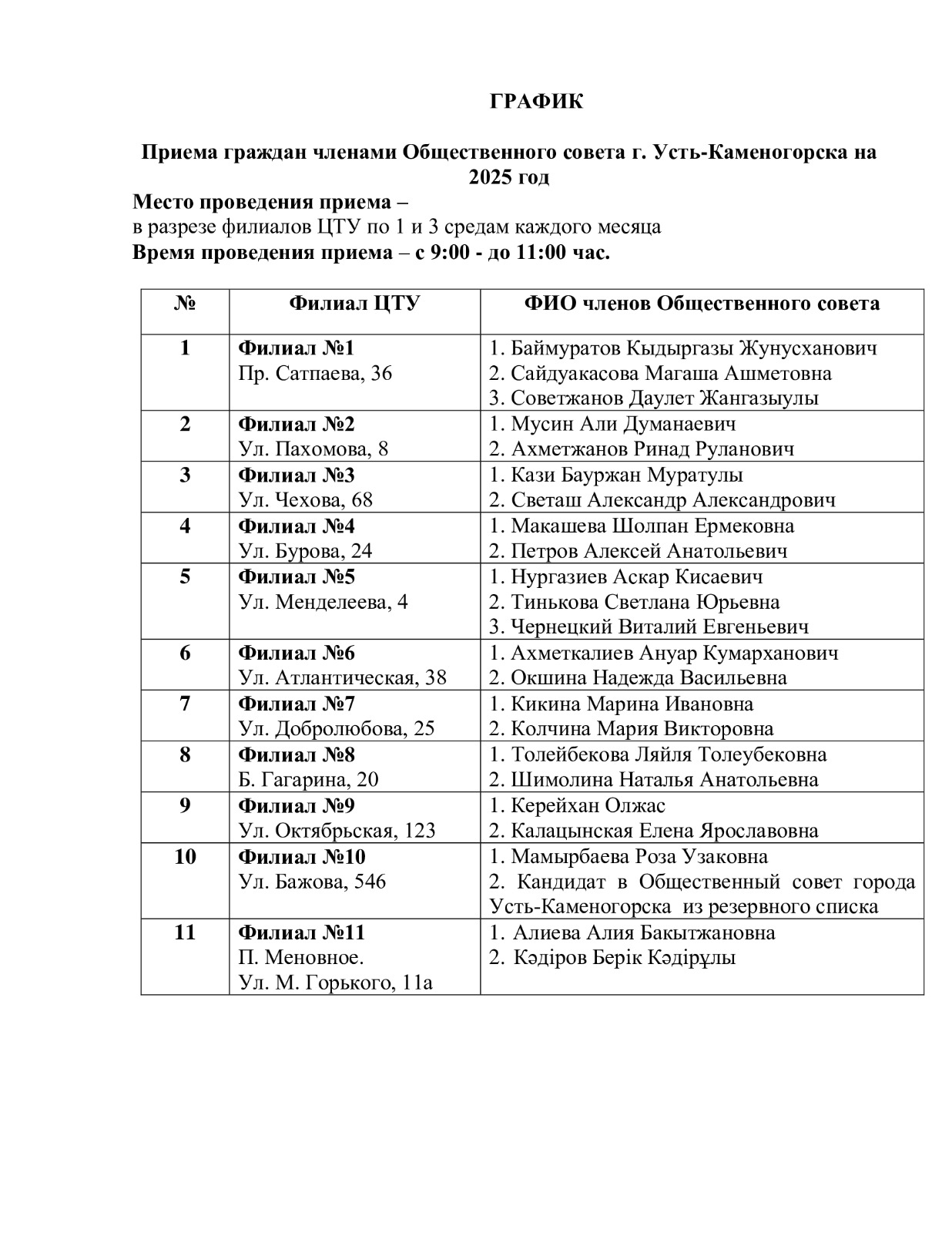 Уважаемые жители города Усть-Каменогорска! Сообщаем, что 15 августа 2025 года утверждён обновлённый график приёма граждан членами Общественного совета города Усть-Каменогорска.