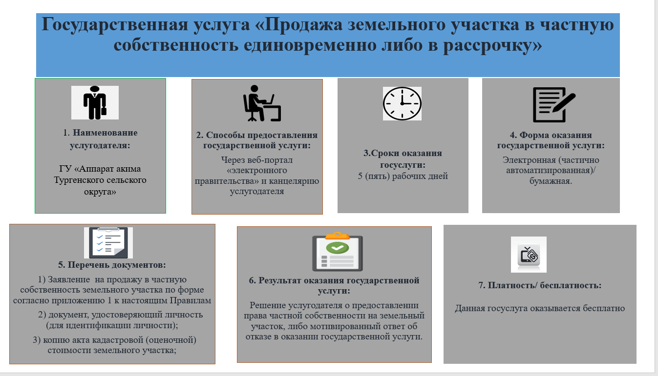 Государственная услуга «Продажа земельного участка в частную собственность единовременно либо в рассрочку»