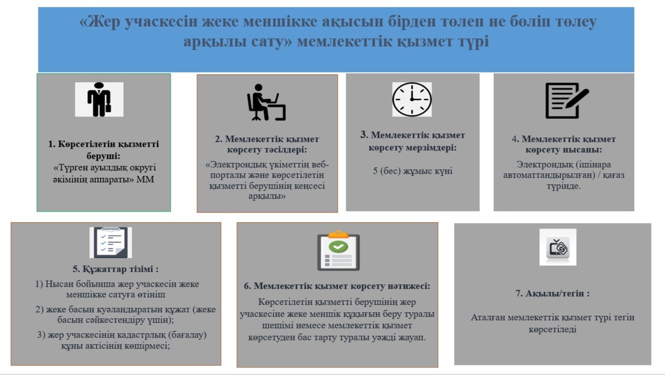 «Жер учаскесін жеке меншікке ақысын бірден төлеп не бөліп төлеу арқылы сату» мемлекеттік қызмет түрі