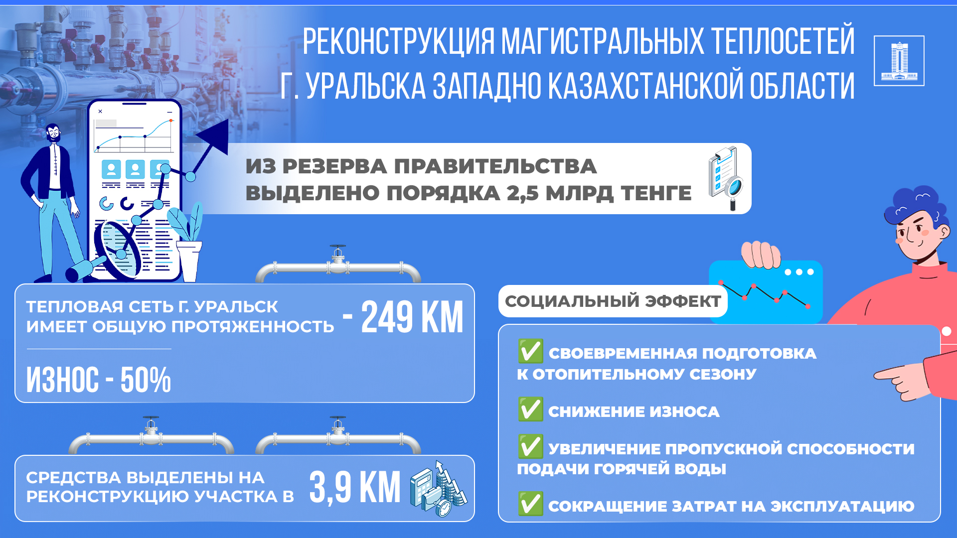 Исполнение поручений Президента: Правительством выделено 2,5 млрд тг на реконструкцию тепломагистрали г.Уральска