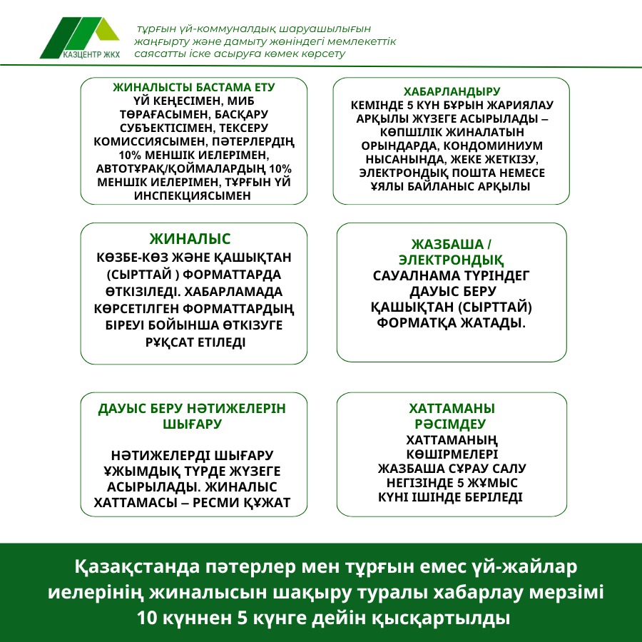 Қазақстанда меншік иелерінің жиналысын өткізу туралы хабарлау мерзімі 5 күнге дейін қысқартылды