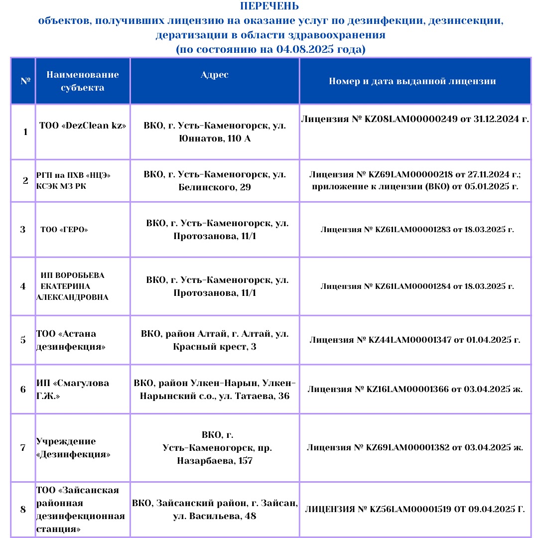 Перечень объектов, получивших лицензию на оказание государственных услуг по дезинфекции, дезинсекции, дератизации в области здравоохранения