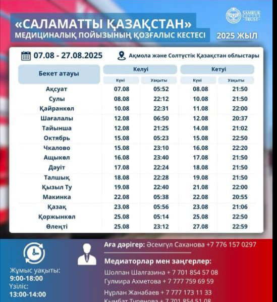 "Саламатты Қазақстан" медициналық поезды