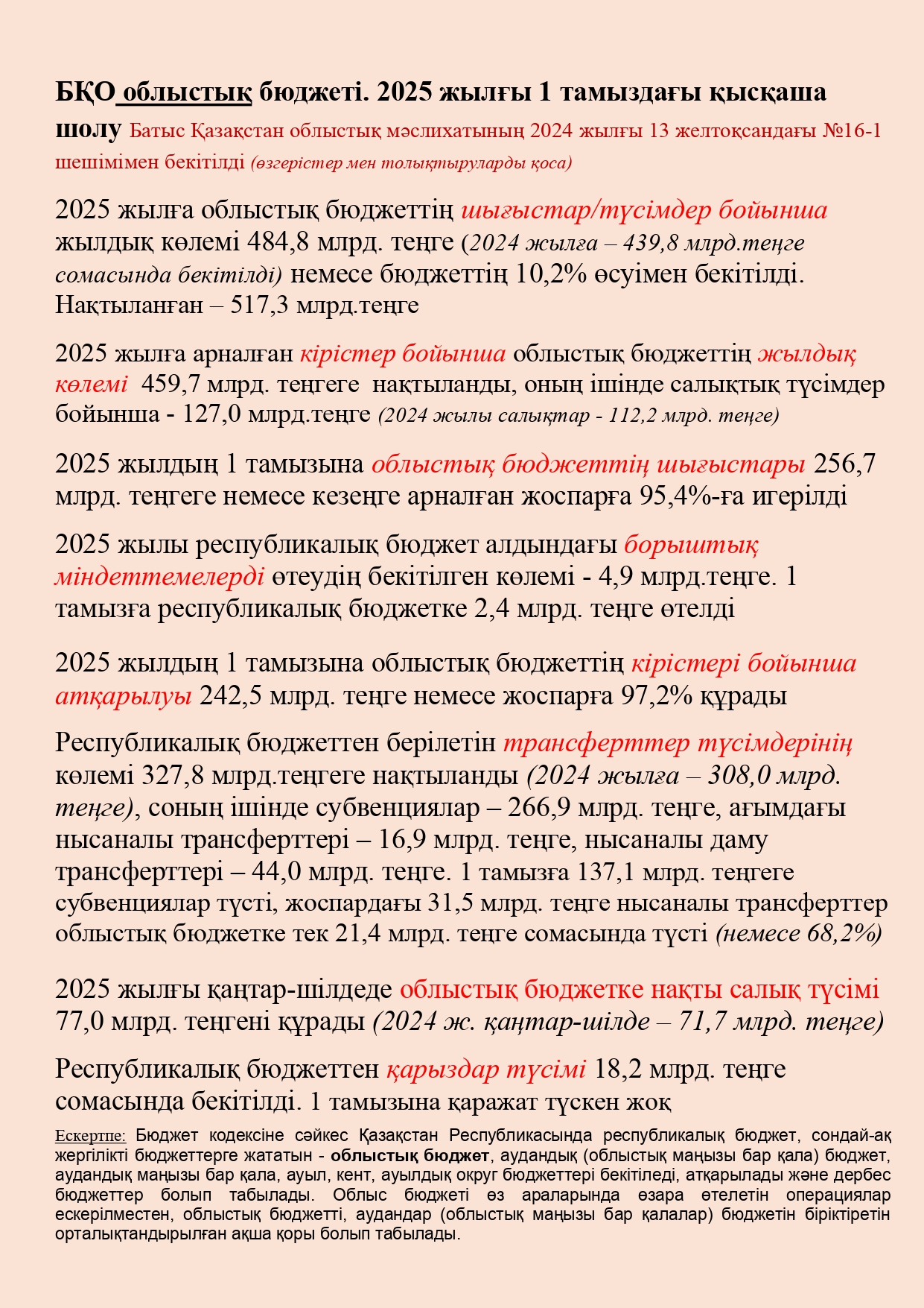 БҚО облыстық бюджеті. 2025 жылғы 1 тамыздағы қысқаша шолу