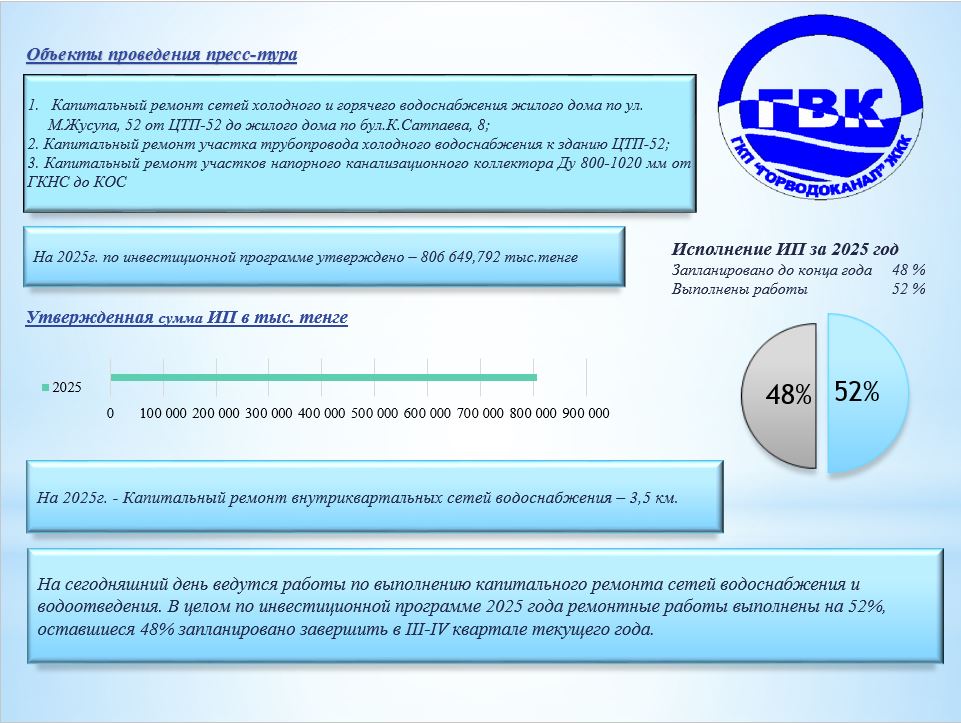 В городе Экибастуз Павлодарской области прошел пресс-тур по объектам ГКП «Горводоканал»