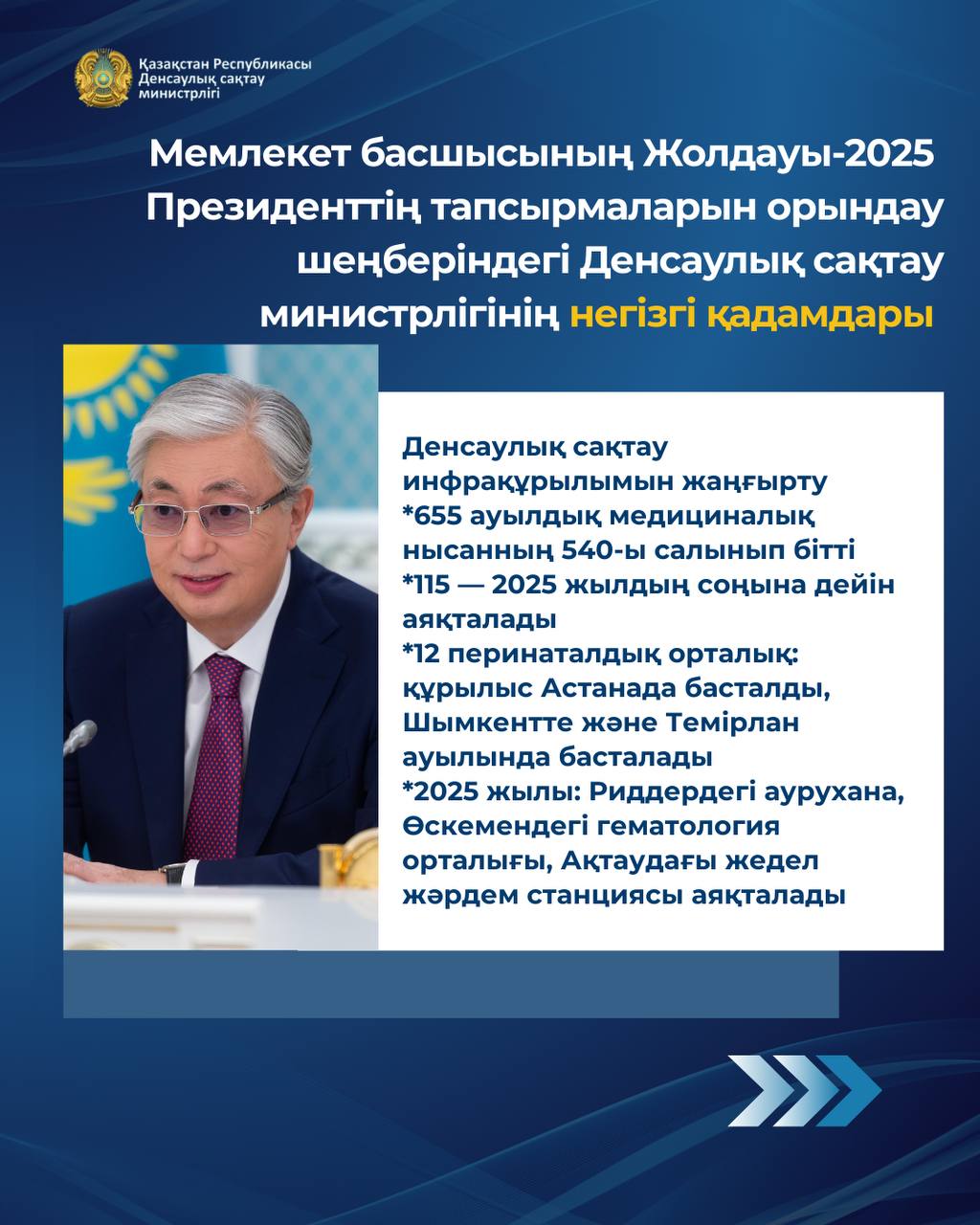 ЖОЛДАУ-2025: ДЕНСАУЛЫҚ САҚТАУ МИНИСТРЛІГІ ЖИ ҚОЛДАНУ АРҚЫЛЫ МЕДИЦИНАЛЫҚ КӨМЕКТІҢ САПАСЫН БАСҚАРУ ЖҮЙЕСІН ЕНГІЗЕДІ