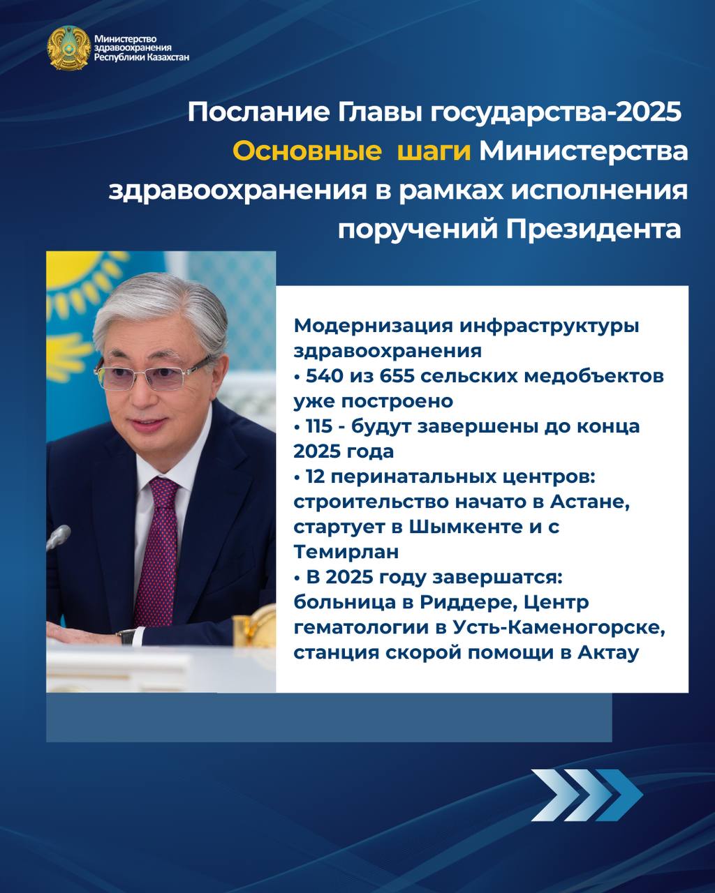 ПОСЛАНИЕ-2025: МИНЗДРАВ ВНЕДРИТ СИСТЕМУ УПРАВЛЕНИЯ КАЧЕСТВОМ МЕДПОМОЩИ С ПРИМЕНЕНИЕМ ИИ