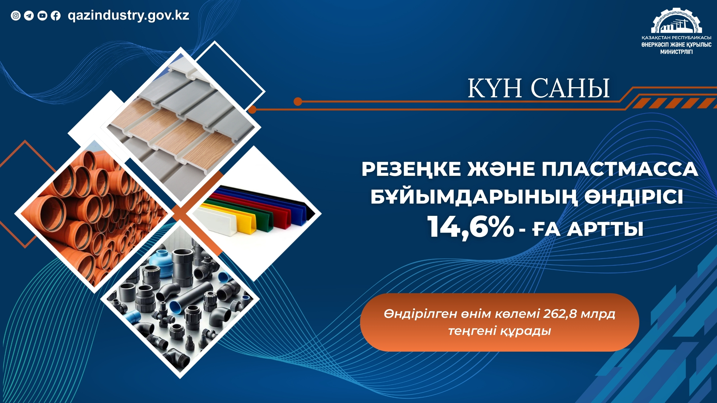 Резеңке және пластмасса бұйымдарының өндірісі 14,6%-ға артты