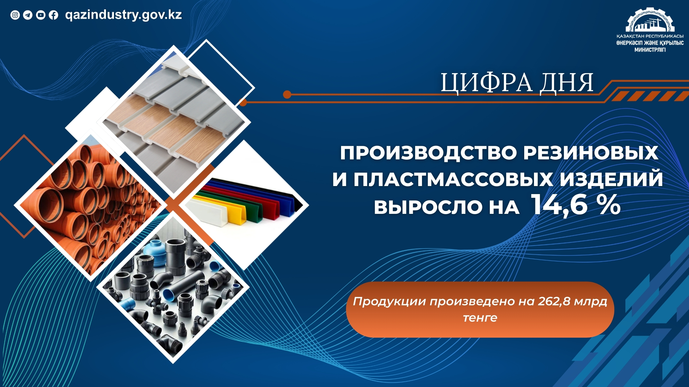 Производство резиновых и пластмассовых изделий выросло на 14,6%