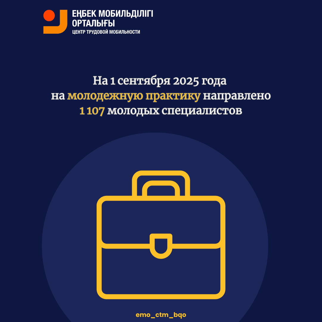 На 1 сентября 2025 года  на молодежную практику направлено 1 107 молодых специалистов