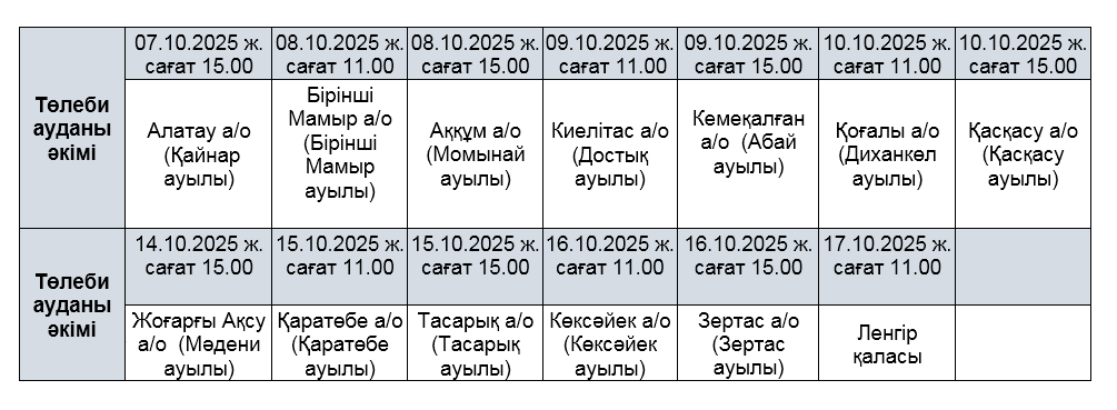 2025 жылғы Түркістан облысының аудандар, облыстық маңызы бар қалалар әкімдерінің халықпен тұрақты кездесулерінің  КҮНТІЗБЕСІ   ІI-ЖАРТЫЖЫЛДЫҚ