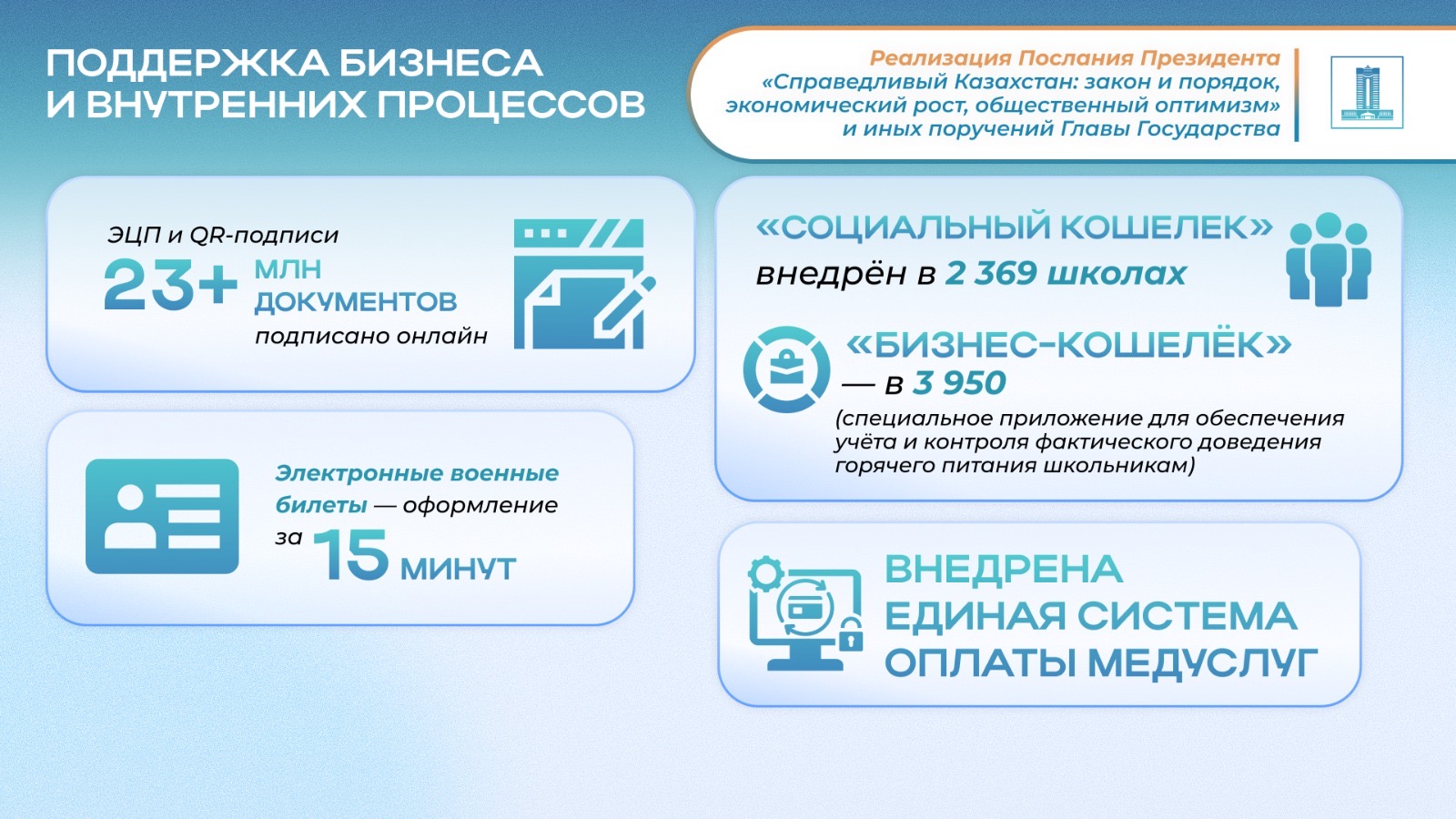 Поддержка бизнеса и внутренних процессов