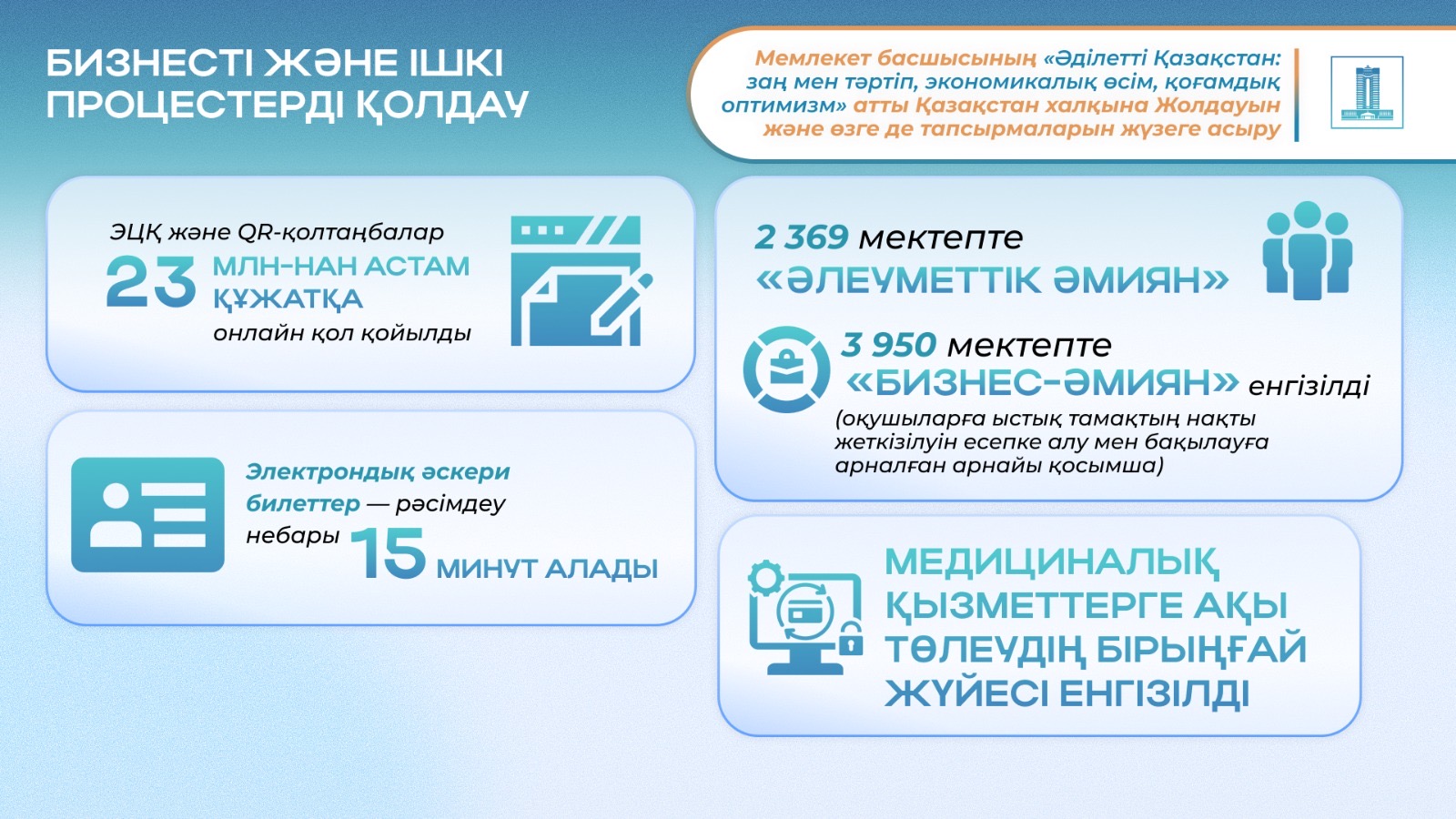 Бизнесті және ішкі процесті талдау
