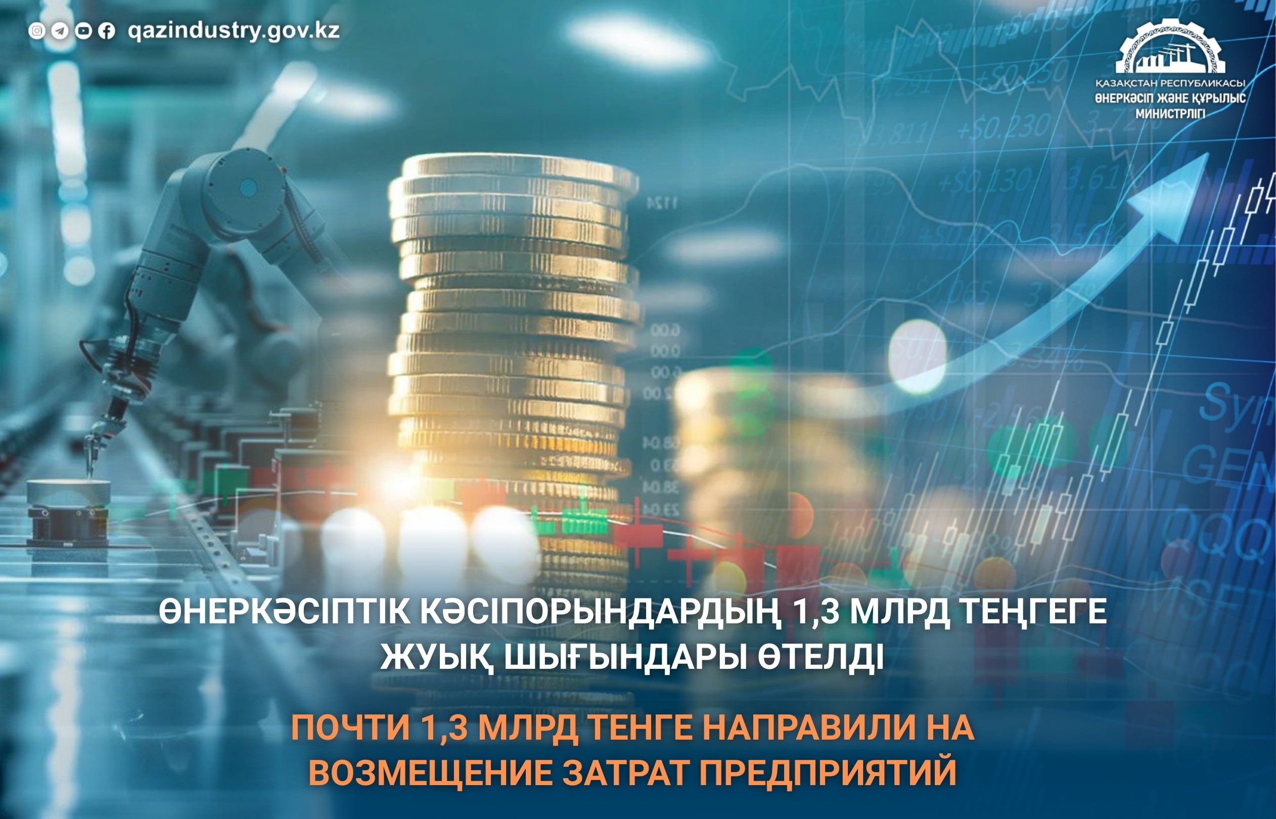 Почти 1,3 млрд тенге направили на возмещение затрат предприятий