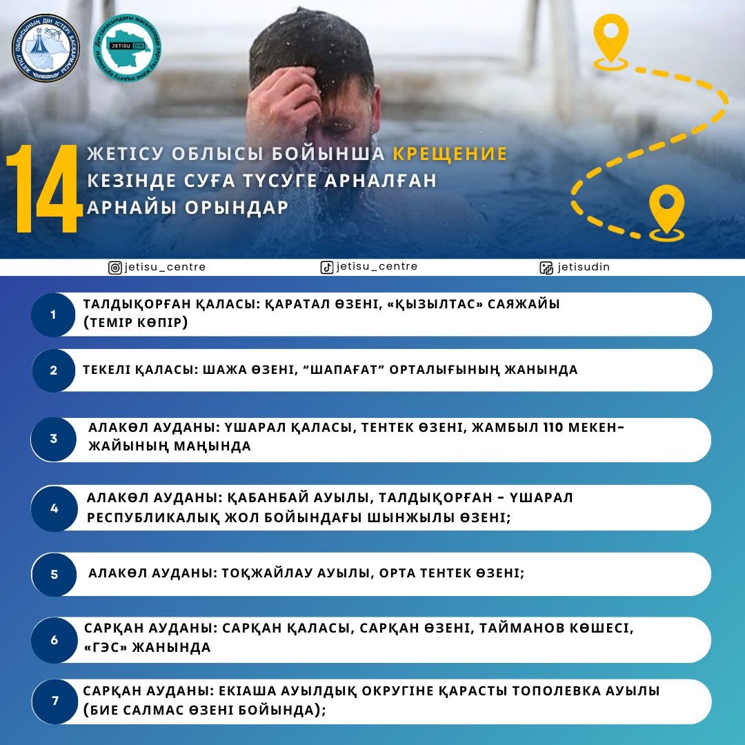 Жетісу облысы бойынша Крещение кезінде суға түсуге арналған арнайы орындар