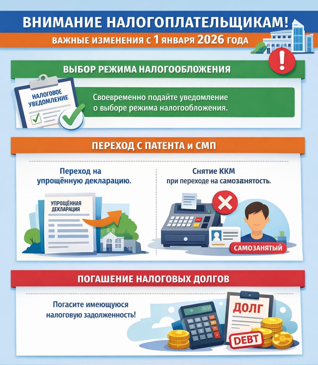 2026 жылғы 1 қаңтарға дейін патент негізіндегі арнайы салық режимін және арнайы мобильді қосымшаны қолданған салық төлеушілерге арналған ақпарат