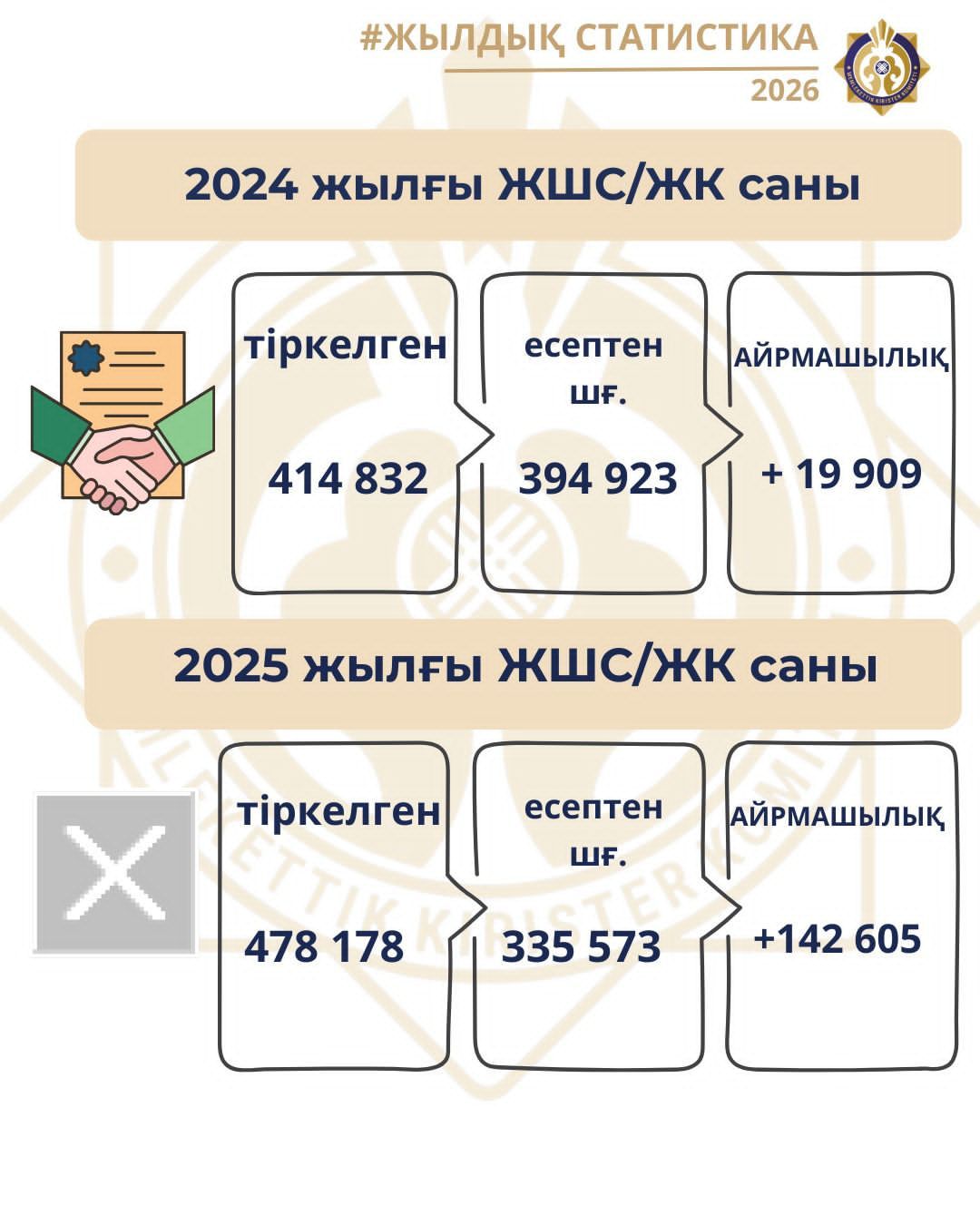 Жылдық статистика