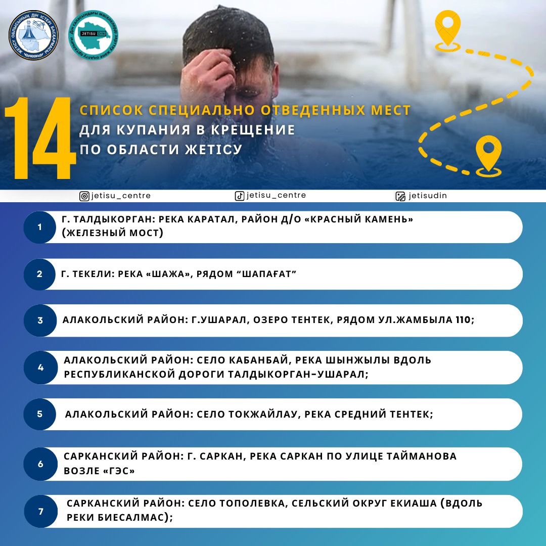 Список специально отведённых мест для купания в Крещение по области Жетісу