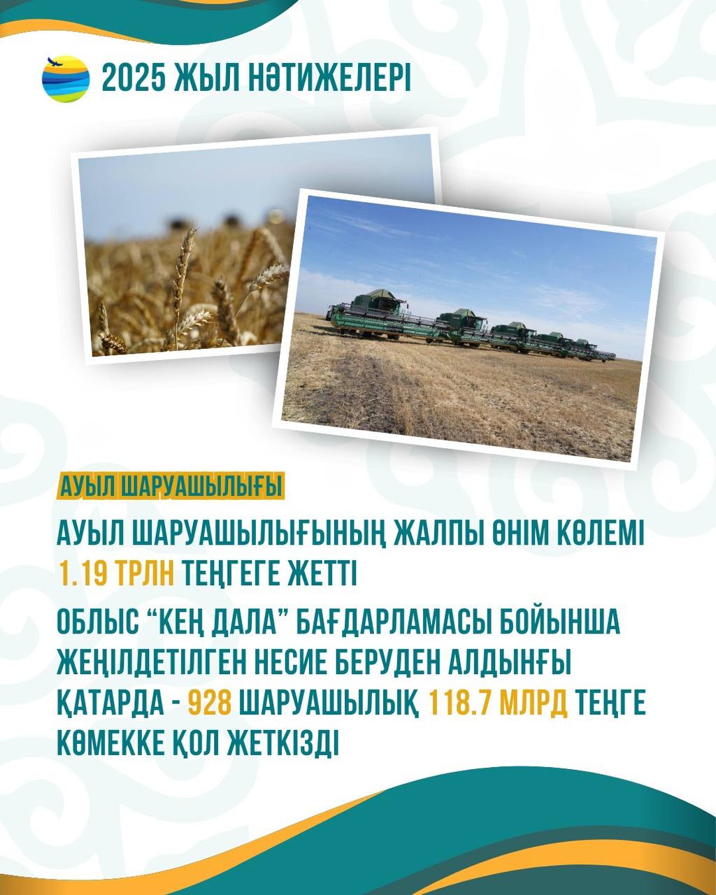 Ақмола облысы 2025 жылы елдің жетекші аграрлық өңірі мәртебесін растады