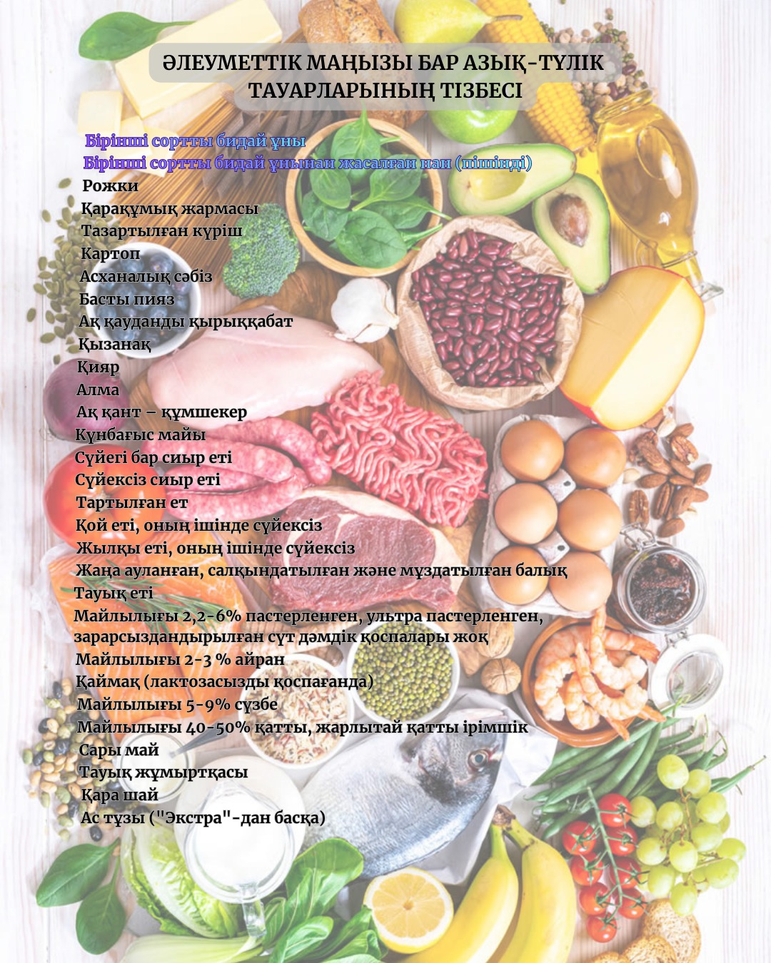 ПЕРЕЧЕНЬ СОЦИАЛЬНО ЗНАЧИМЫХ ПРОДОВОЛЬСТВЕННЫХ ТОВАРОВ ОБНОВЛЁН