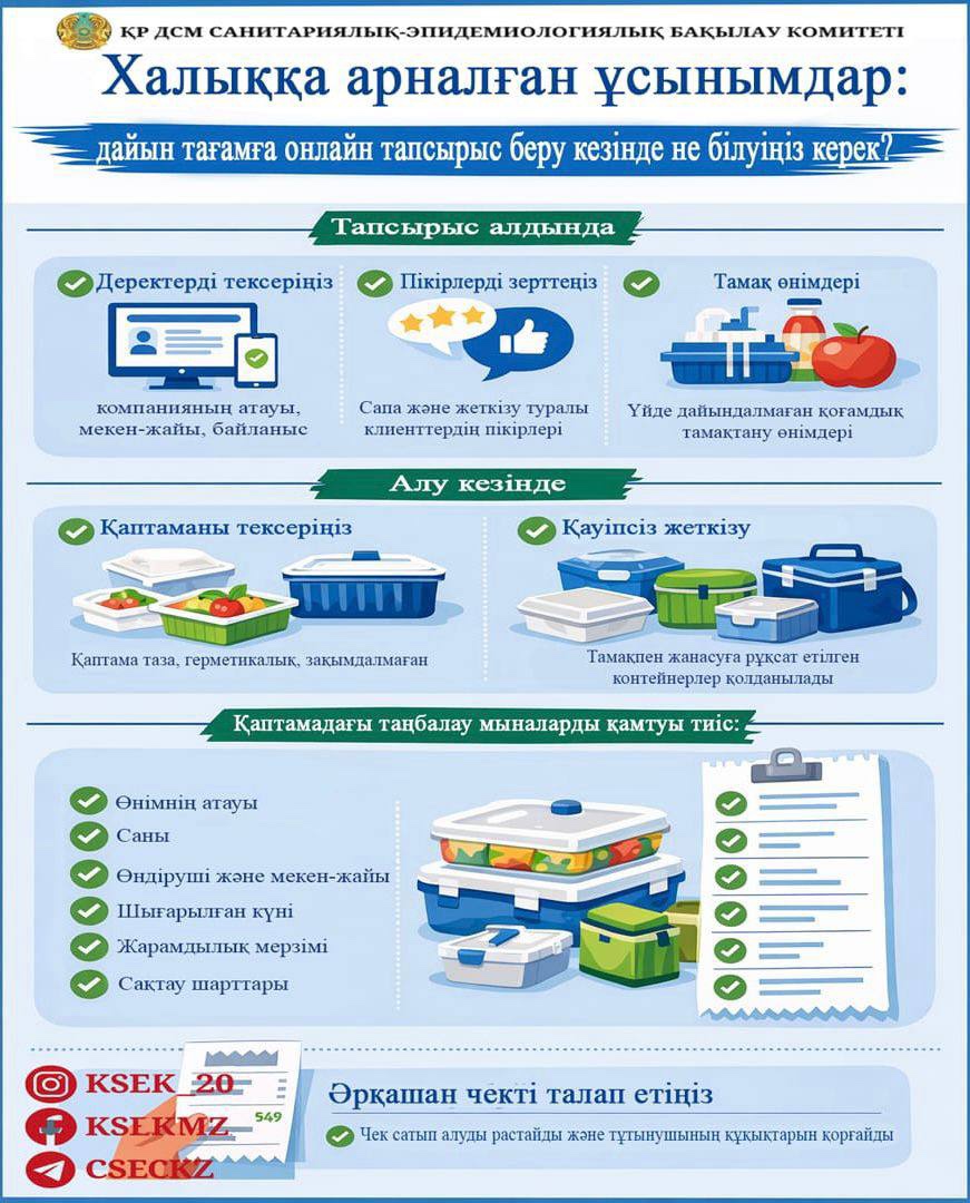 Халыққа арналған ұсынымдар: дайын тағамға онлайн тапсырыс беру кезінде не білуіңіз керек?