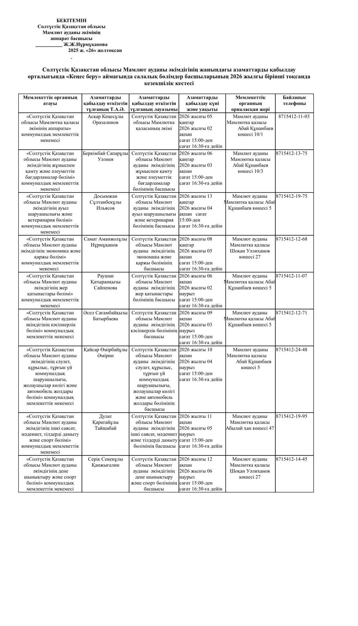 Солтүстік Қазақстан облысы Мамлют ауданы әкімдігінің жанындағы азаматтарды қабылдау орталығында «Кеңес беру» аймағында салалық бөлімдер басшыларының 2026 жылғы бірінші тоқсанда кезекшілік кестесі