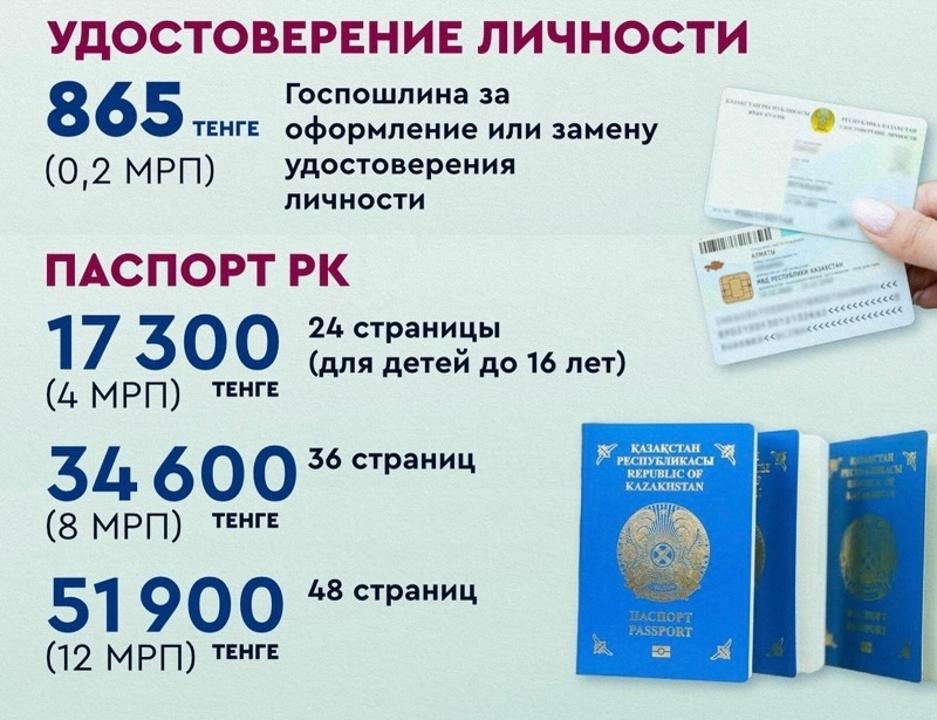 Изменение государственных пошлин в 2026 году
