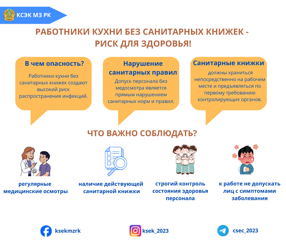 Работники кухни без санитарных книжек - риск для здоровья!