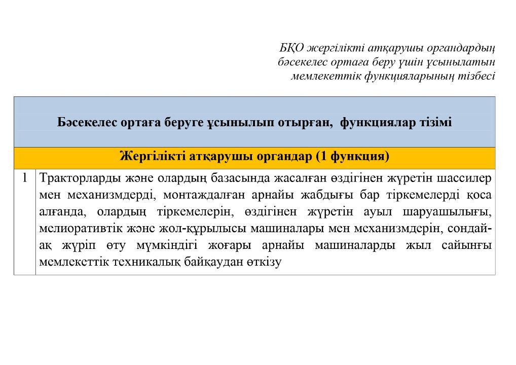Жергілікті атқарушы органдардың функцияларын бәсекелес ортаға берудің кейбір мәселелері туралы