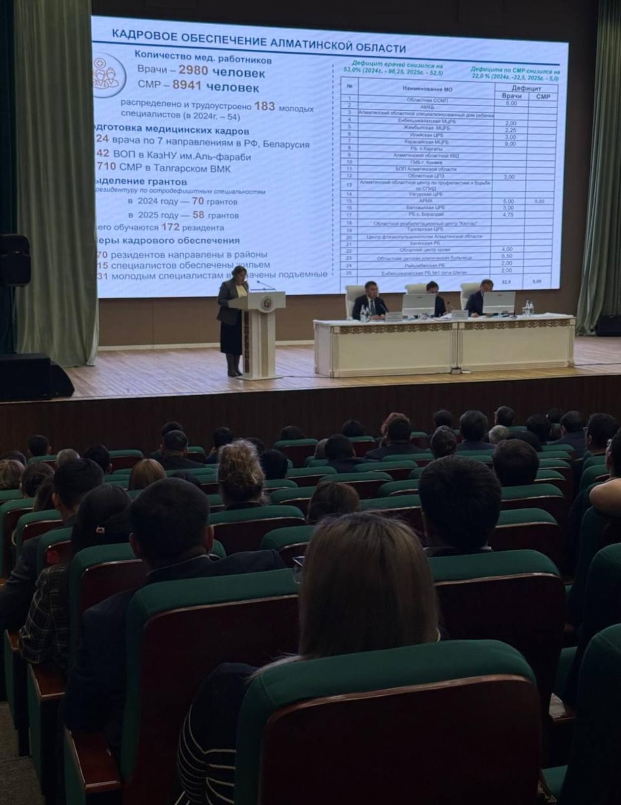 Өткен жылғы саланың даму қорытындылары шығарылып, ағымдағы жылға арналған негізгі басымдықтар айқындалды