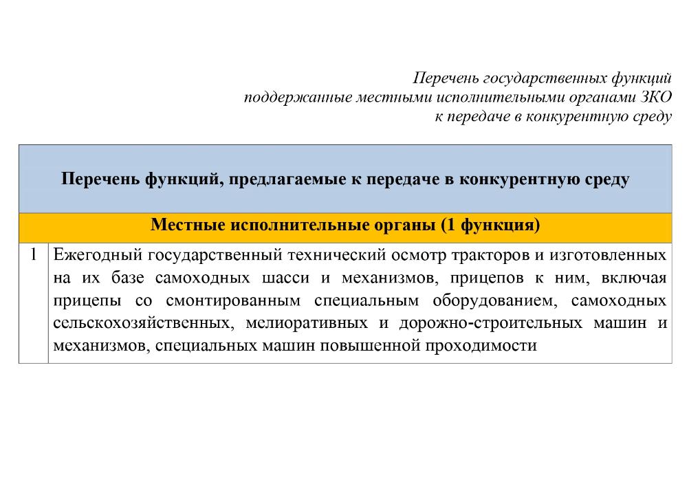 О некоторых вопросах передачи функций местных исполнительных органов в конкурентную среду