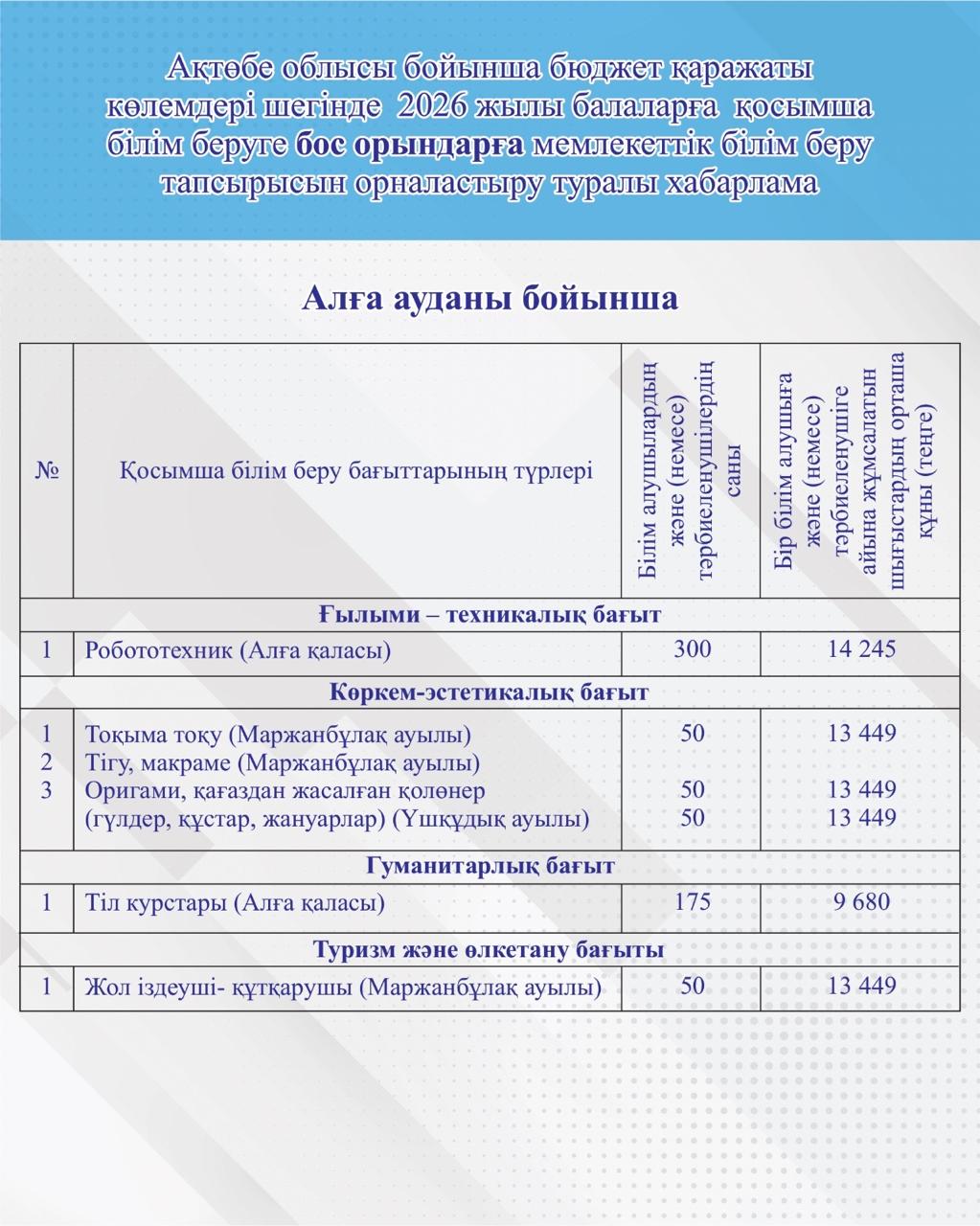 КӘСІПКЕРЛЕР НАЗАРЫНА