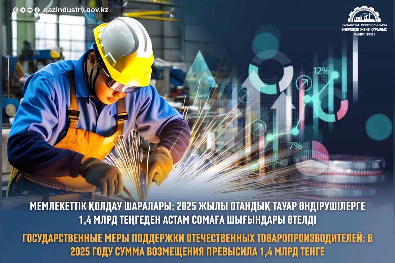 Государственные меры поддержки отечественных товаропроизводителей: в 2025 году сумма возмещения  превысила 1,4 млрд тенге