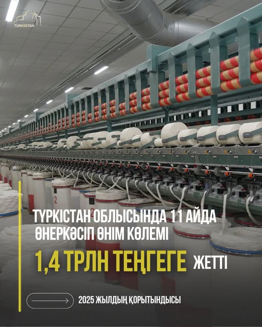 В ТУРКЕСТАНСКОЙ ОБЛАСТИ ЗА 11 МЕСЯЦЕВ ОБЪЁМ ПРОМЫШЛЕННОГО ПРОИЗВОДСТВА ДОСТИГ 1,4 ТРЛН ТЕНГЕ