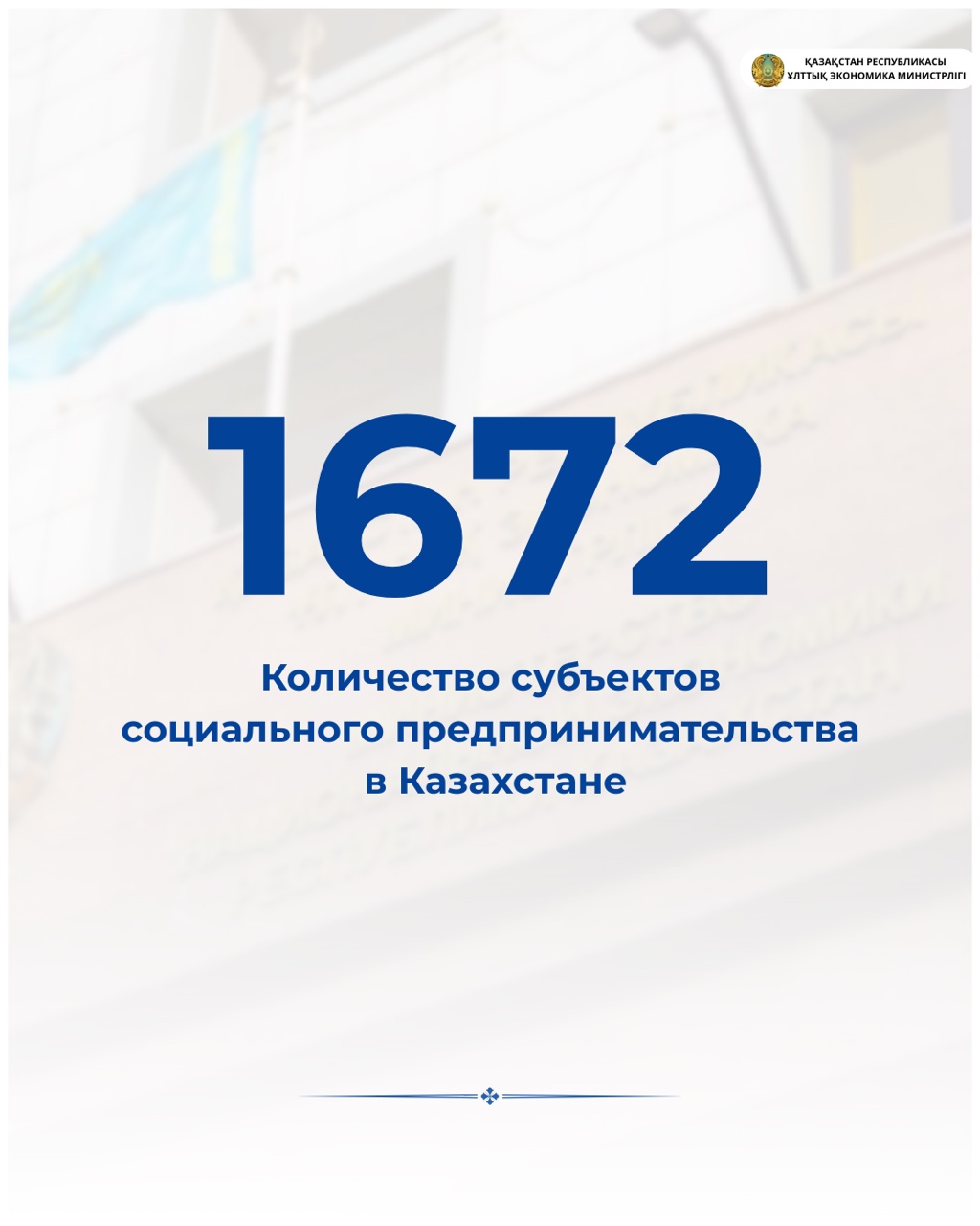 Количество субъектов социального предпринимательства в Казахстане достигло 1 672