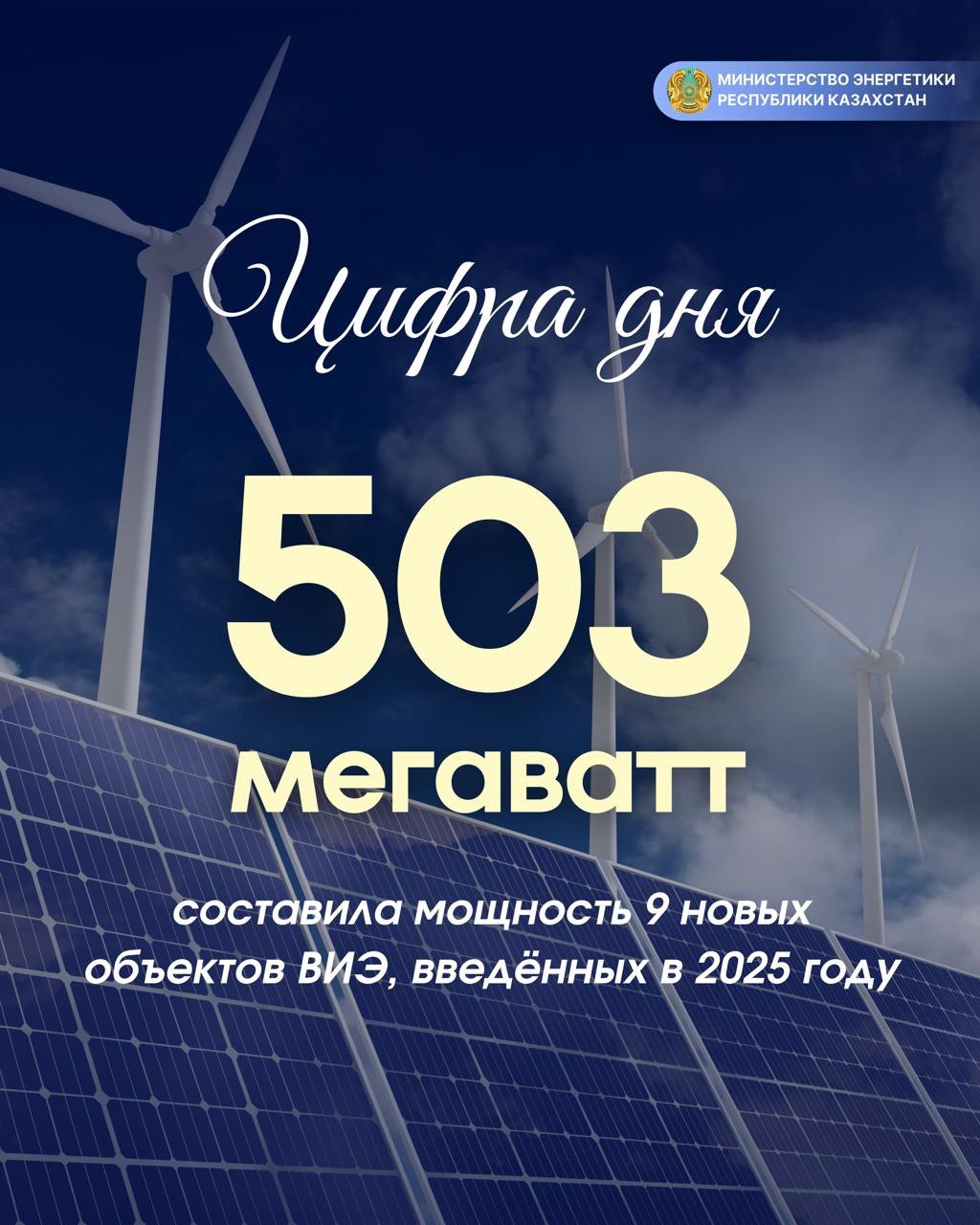 Полгигаватта зелёной энергии: в 2025 году в Казахстане введено 9 проектов ВИЭ