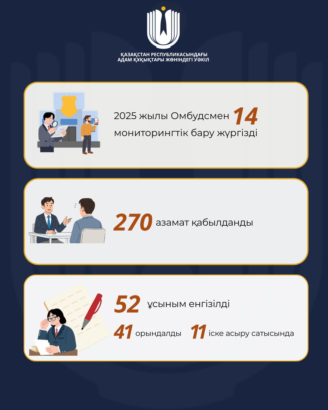 Омбудсмен в 2025 году осуществил 14 мониторинговых посещений, внесено 52 рекомендации