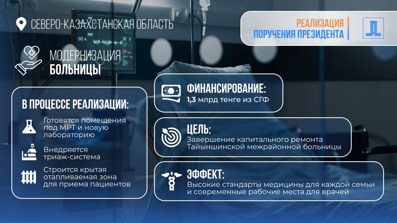 Исполнение поручений Президента: 1,3 млрд тенге из средств возвращенных активов выделены на ремонт больницы в СКО