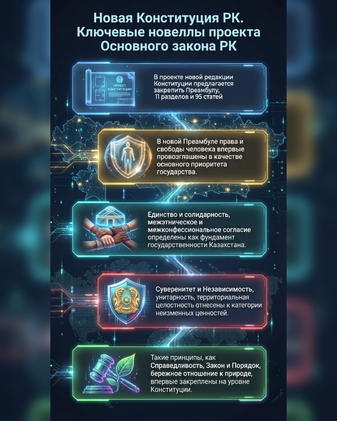 Жаңа Конституция Реформа 2026