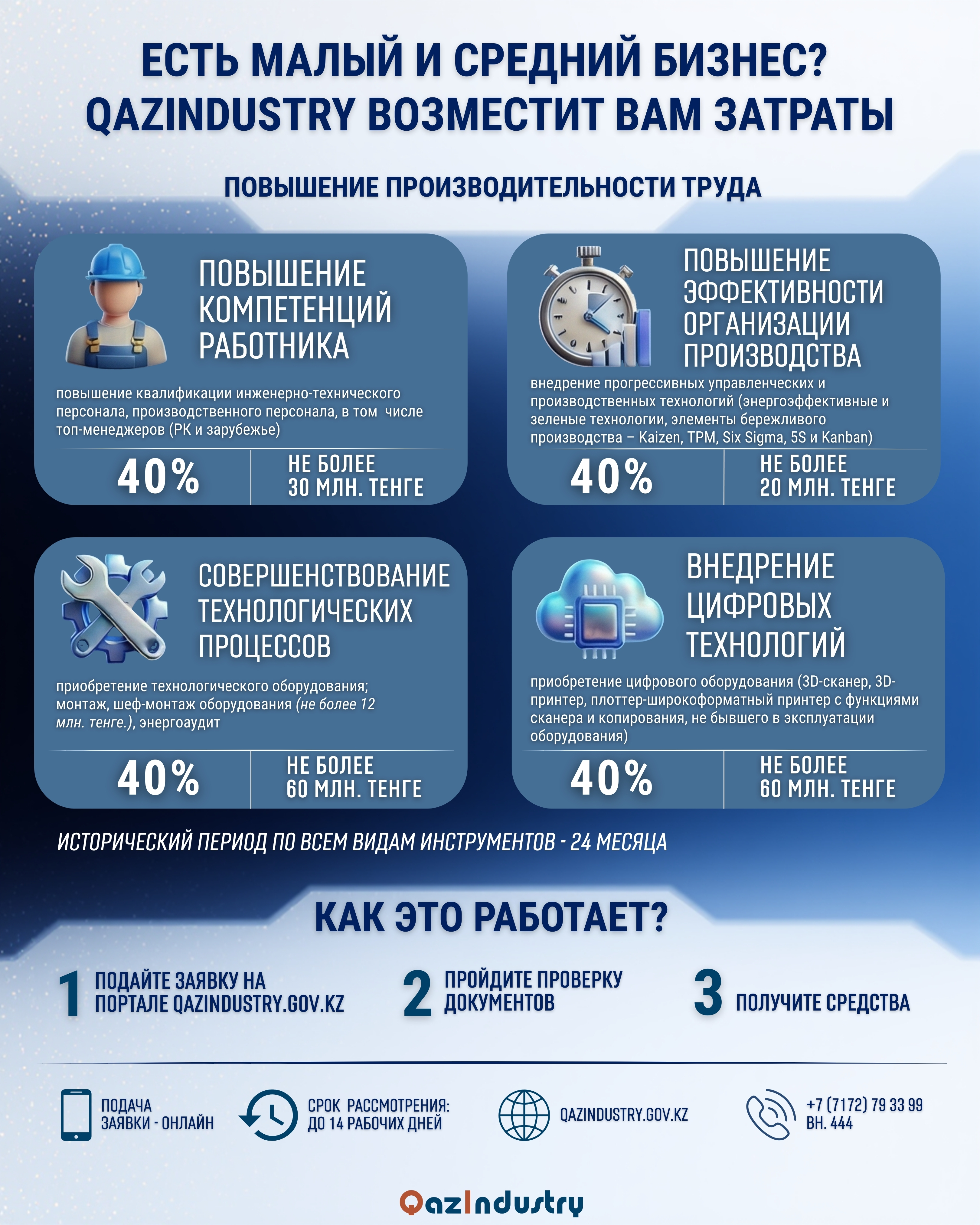 Новый вектор поддержки: расширен перечень затрат, возмещаемых государством