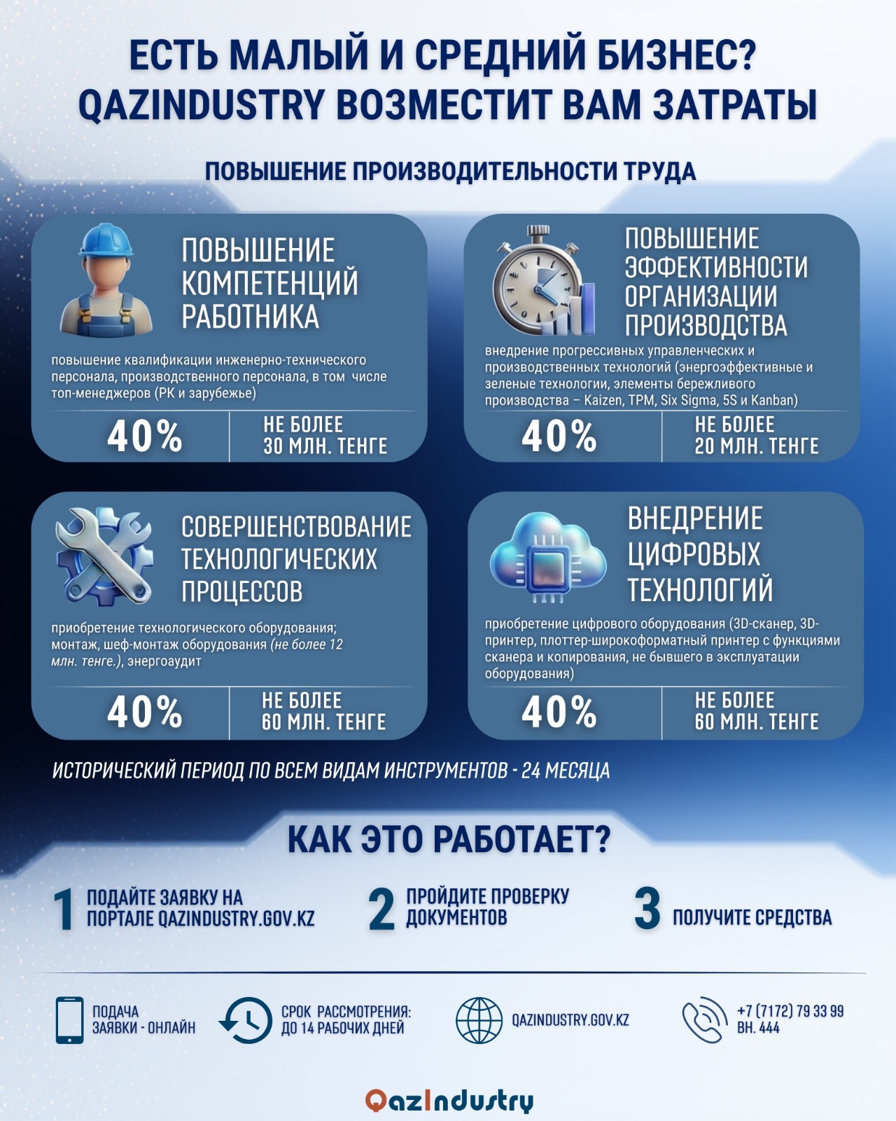 Новый вектор поддержки: расширен перечень затрат, возмещаемых государством