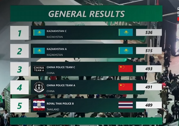 Kazakhstan — UAE SWAT CHALLENGE-2026 жеңімпазы