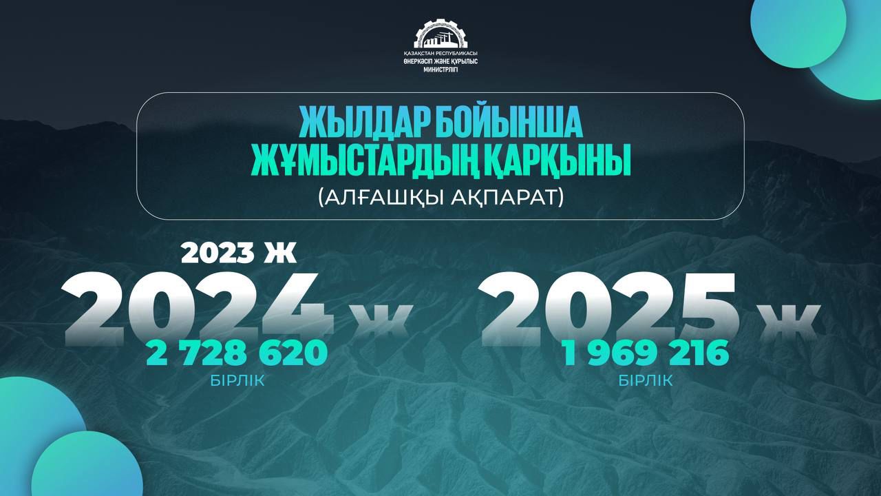 Қазақстанда геологиялық материалдардың 97,5%-ы цифрландырылды: жұмыстарды толық аяқтау 2026 жылдың соңына дейін жоспарланған