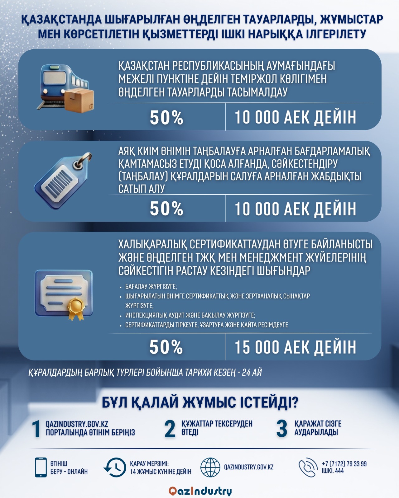 Новый вектор поддержки: расширен перечень затрат, возмещаемых государством